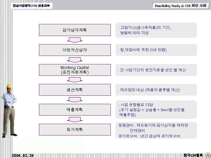 Feasibility Study & CM 제안 사례 건설사업관리(CM) 전문교육 감가상각계획 : 고정자산(공사목적물)의 기간, 방법에 따라