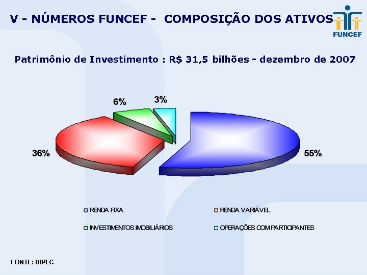 V - NÚMEROS FUNCEF - COMPOSIÇÃO DOS ATIVOS Patrimônio de Investimento : R$ 31,