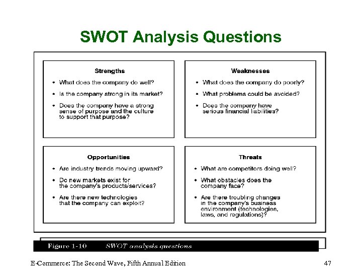 SWOT Analysis Questions E-Commerce: The Second Wave, Fifth Annual Edition 47 