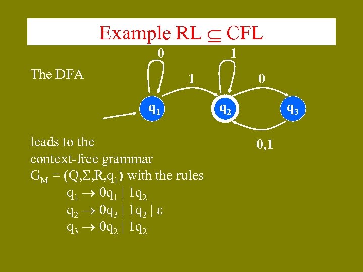 Example RL CFL 0 The DFA 1 1 q 1 leads to the context-free
