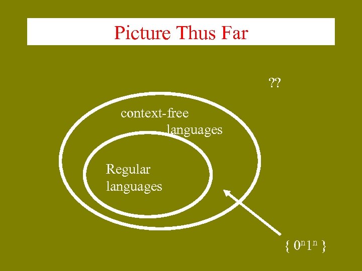Picture Thus Far ? ? context-free languages Regular languages { 0 n 1 n