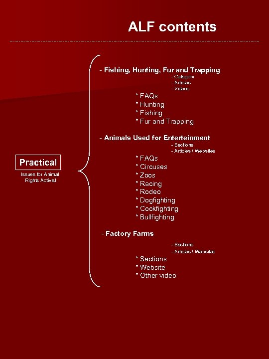 ALF contents - Fishing, Hunting, Fur and Trapping - Category - Articles - Videos