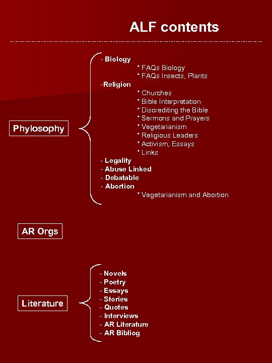 ALF contents - Biology * FAQs Insects, Plants -Religion Phylosophy * Churches * Bible