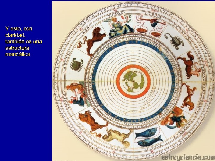 Y esto, con claridad, también es una estructura mandálica 