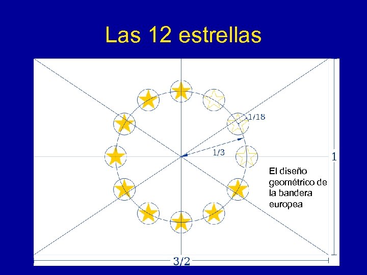 Las 12 estrellas El diseño geométrico de la bandera europea 