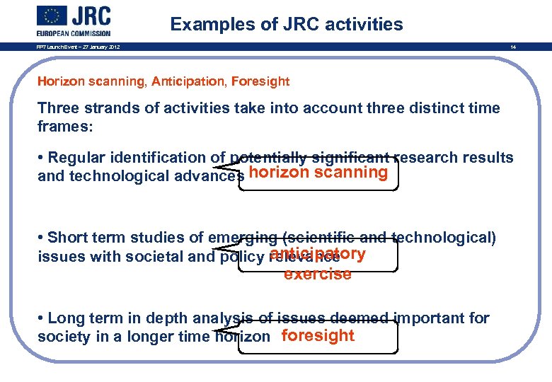 Examples of JRC activities FP 7 Launch Event – 27 January 2012 14 Horizon