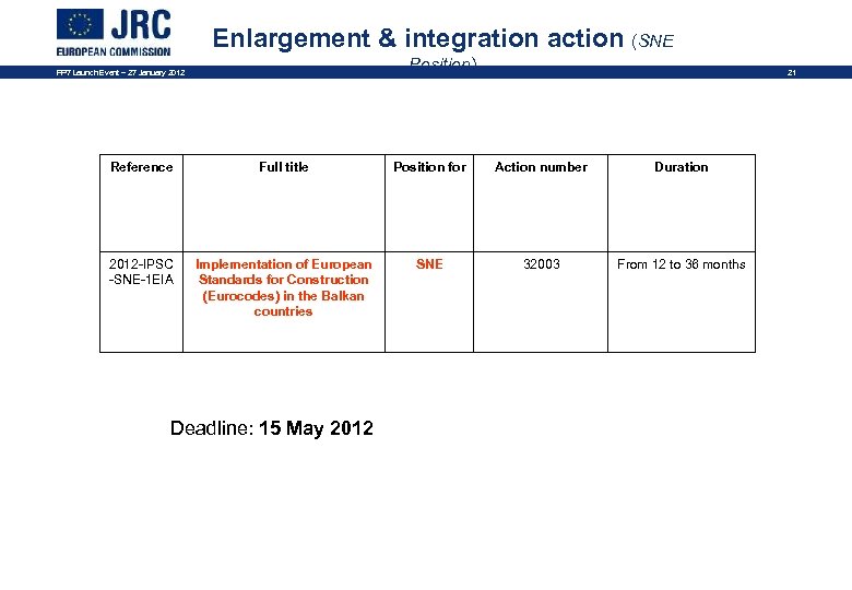 Enlargement & integration action (SNE Position) FP 7 Launch Event – 27 January 2012