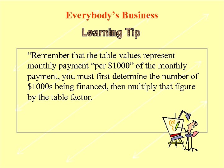 Everybody’s Business “Remember that the table values represent monthly payment “per $1000” of the