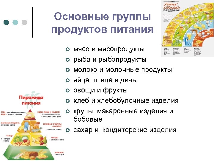 Основные группы продуктов питания ¢ ¢ ¢ ¢ мясо и мясопродукты рыба и рыбопродукты