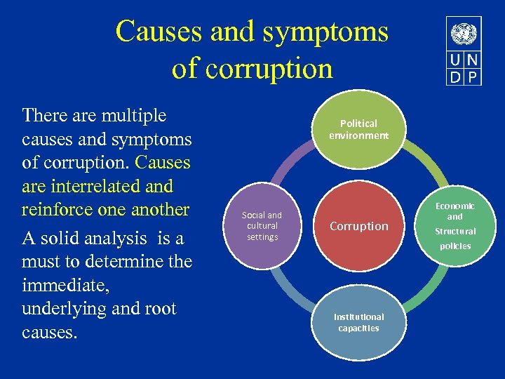 Causes and symptoms of corruption There are multiple causes and symptoms of corruption. Causes