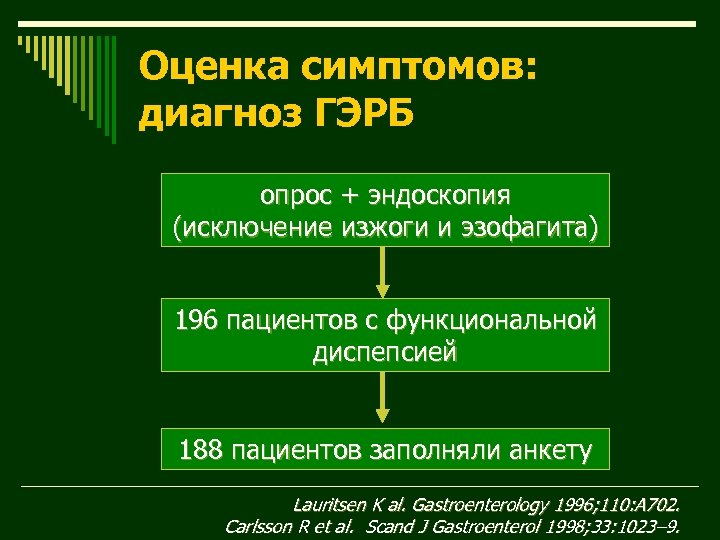 Гэрб мкб. ГЭРБ диагноз. ГЭРБ пример формулировки диагноза. Диагноз ГЭРБ формулировка диагноза. Гастроэзофагеальная рефлюксная болезнь формулировка диагноза.