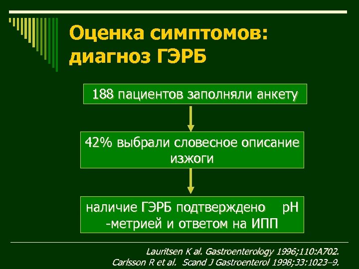 Оценка симптомов: диагноз ГЭРБ 188 пациентов заполняли анкету 42% выбрали словесное описание изжоги наличие