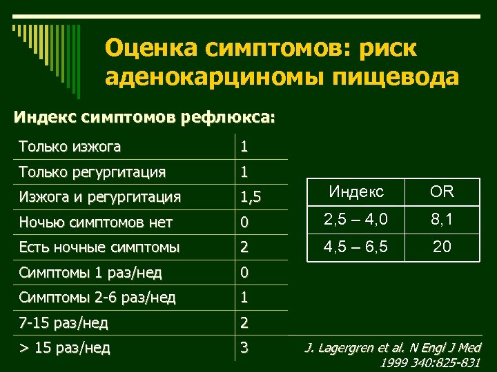 Оценка симптомов: риск аденокарциномы пищевода Индекс симптомов рефлюкса: Только изжога 1 Только регургитация 1