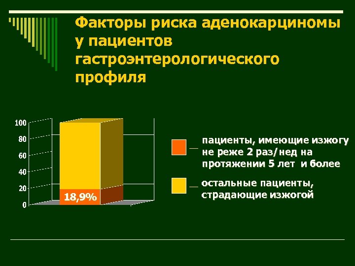 Факторы риска аденокарциномы у пациентов гастроэнтерологического профиля пациенты, имеющие изжогу не реже 2 раз/нед