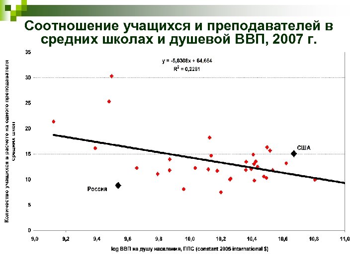 Соотношение учащихся и преподавателей в средних школах и душевой ВВП, 2007 г. 