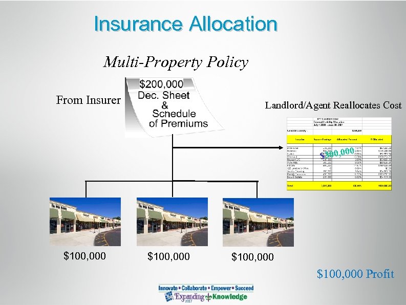 Insurance Allocation Multi-Property Policy From Insurer Landlord/Agent Reallocates Cost 0 $300, 00 $100, 000