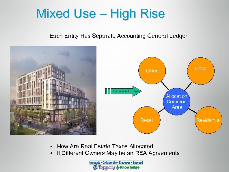 Mixed Use – High Rise Each Entity Has Separate Accounting General Ledger Hotel Office