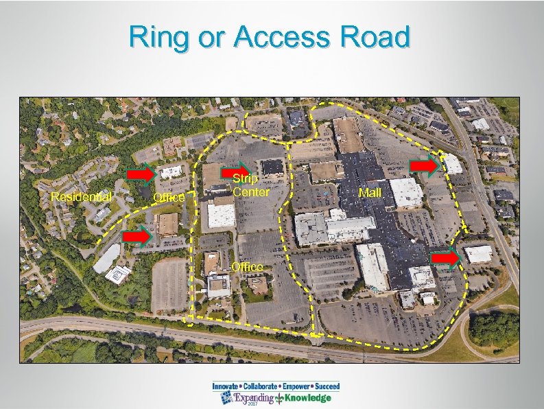 Ring or Access Road Residential Office Strip Center Office Mall 