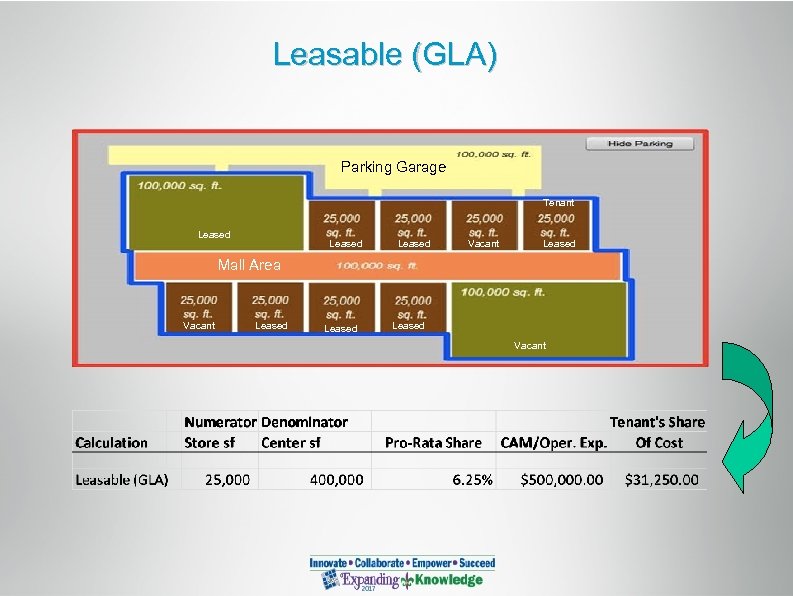 Leasable (GLA) Parking Garage Tenant Leased Vacant Leased Mall Area Vacant Leased Numerator Leased
