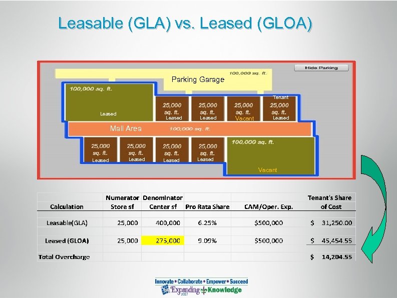 Leasable (GLA) vs. Leased (GLOA) Parking Garage Tenant Leased Vacant Leased Mall Area Leased