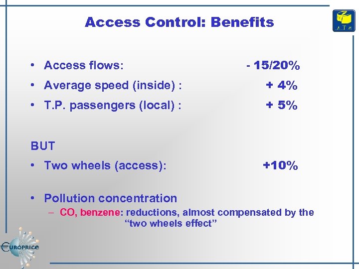 Access Control: Benefits • Access flows: - 15/20% • Average speed (inside) : +