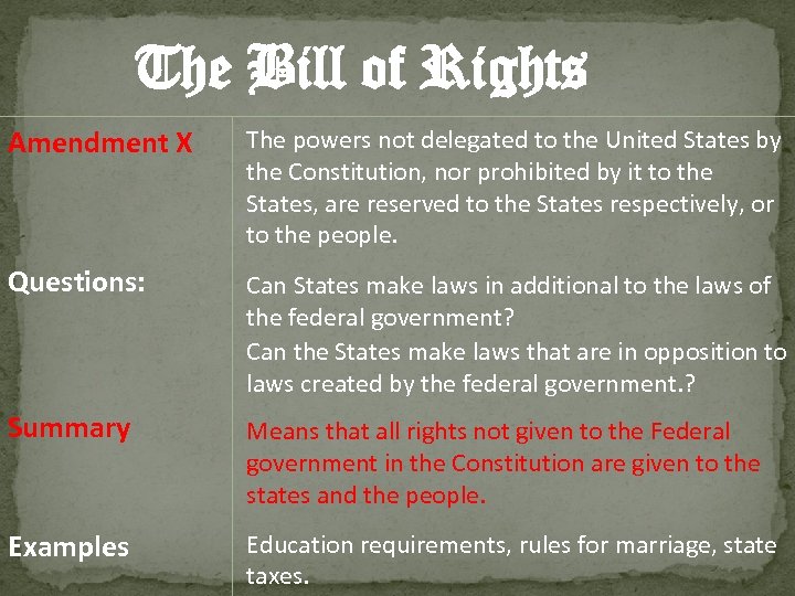 The Bill of Rights Amendment X The powers not delegated to the United States