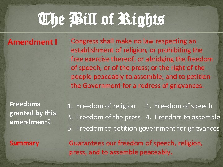 The Bill of Rights Amendment I Congress shall make no law respecting an establishment