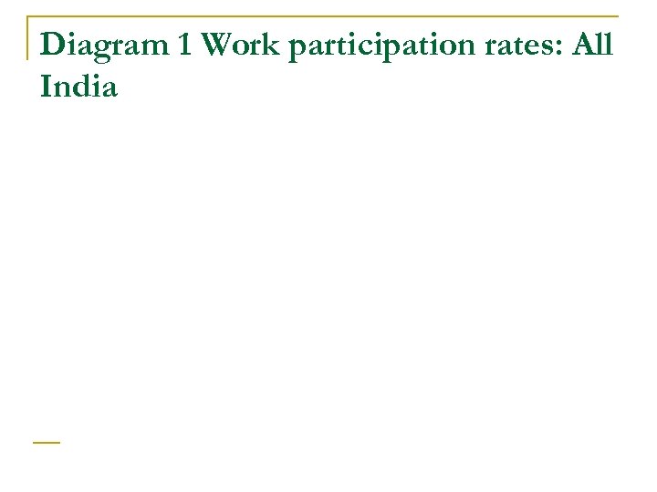 Diagram 1 Work participation rates: All India 