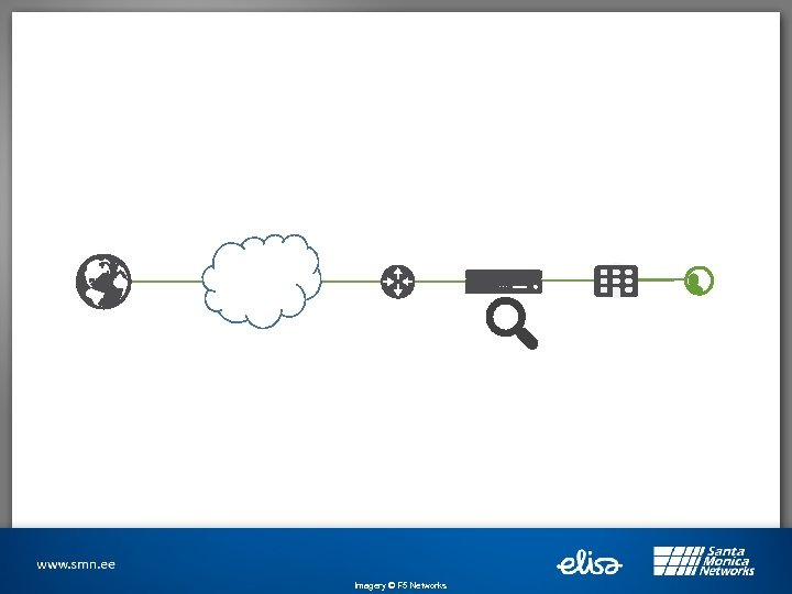 Imagery © F 5 Networks 