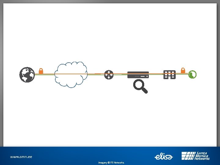 Imagery © F 5 Networks 