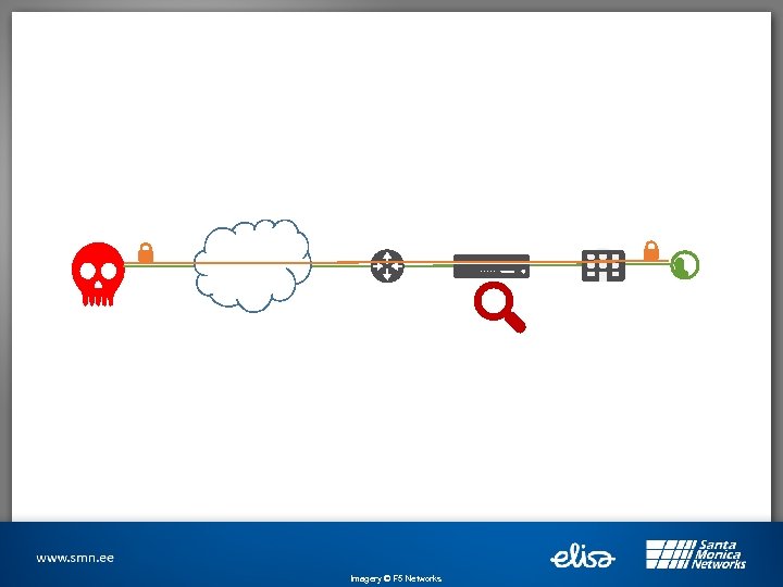 Imagery © F 5 Networks 