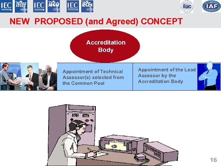 NEW PROPOSED (and Agreed) CONCEPT Accreditation Body Appointment of Technical Assessor(s) selected from the