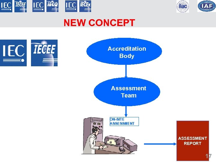 NEW CONCEPT Accreditation Body Assessment Team ON-SITE ASSESSMENT REPORT 17 