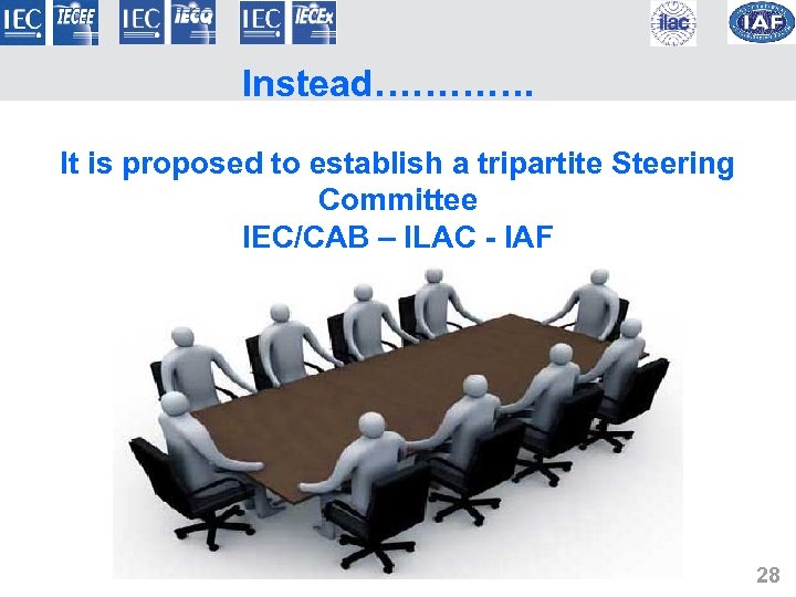 Instead…………. It is proposed to establish a tripartite Steering Committee IEC/CAB – ILAC -