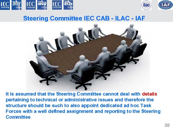 Steering Committee IEC CAB - ILAC - IAF It is assumed that the Steering