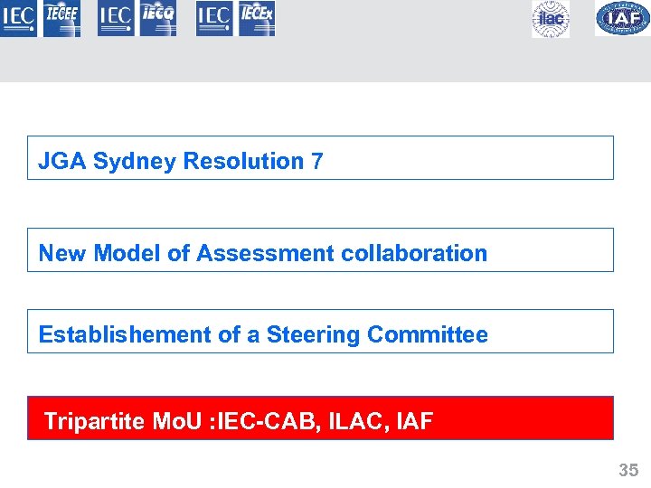 JGA Sydney Resolution 7 New Model of Assessment collaboration Establishement of a Steering Committee