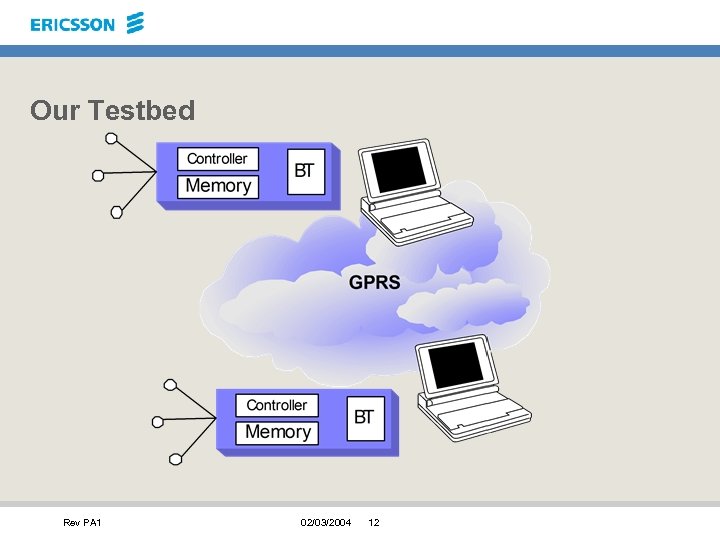 Our Testbed Rev PA 1 02/03/2004 12 