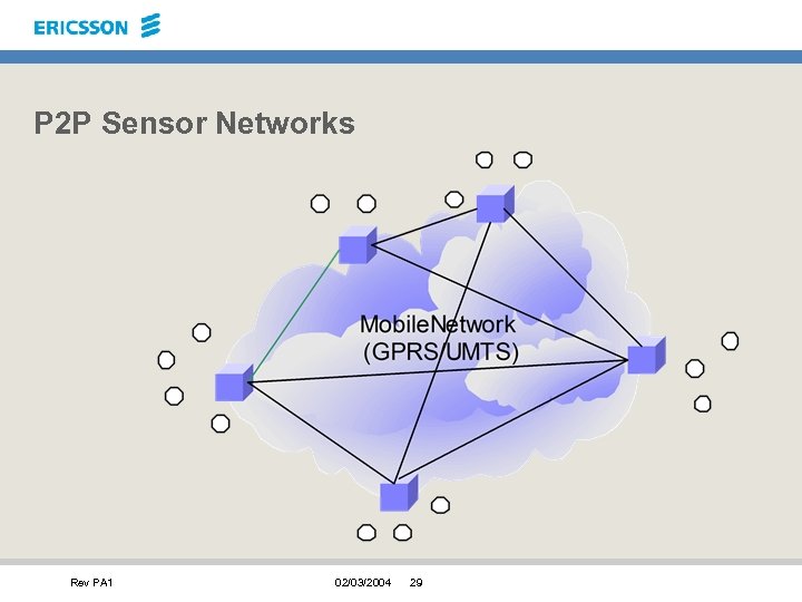 P 2 P Sensor Networks Rev PA 1 02/03/2004 29 