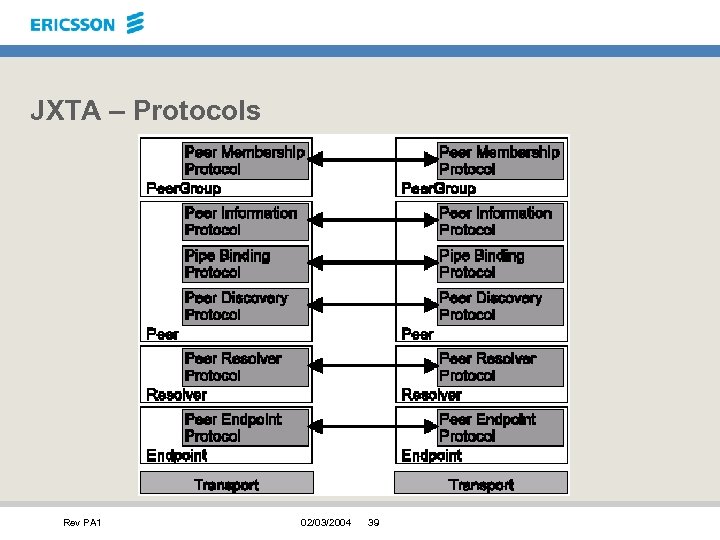 JXTA – Protocols Rev PA 1 02/03/2004 39 