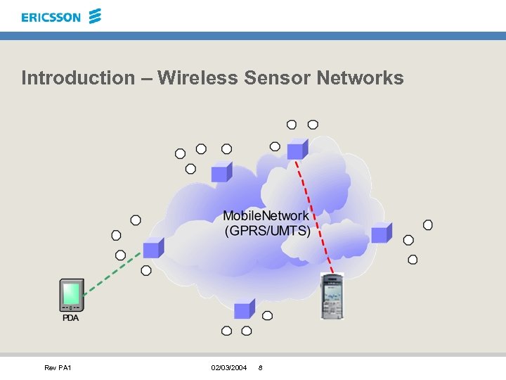 Introduction – Wireless Sensor Networks Rev PA 1 02/03/2004 8 