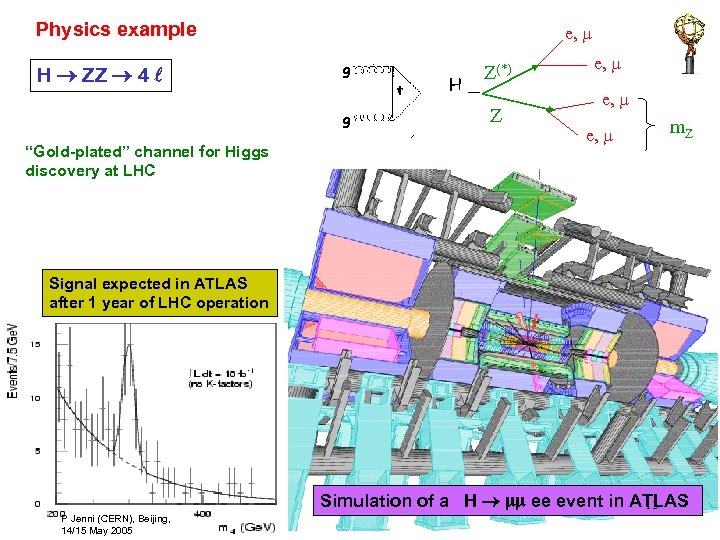 Physics example H ZZ 4 e, g t H g “Gold-plated” channel for Higgs