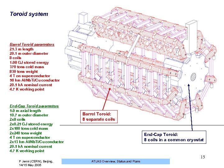 Toroid system Barrel Toroid parameters 25. 3 m length 20. 1 m outer diameter