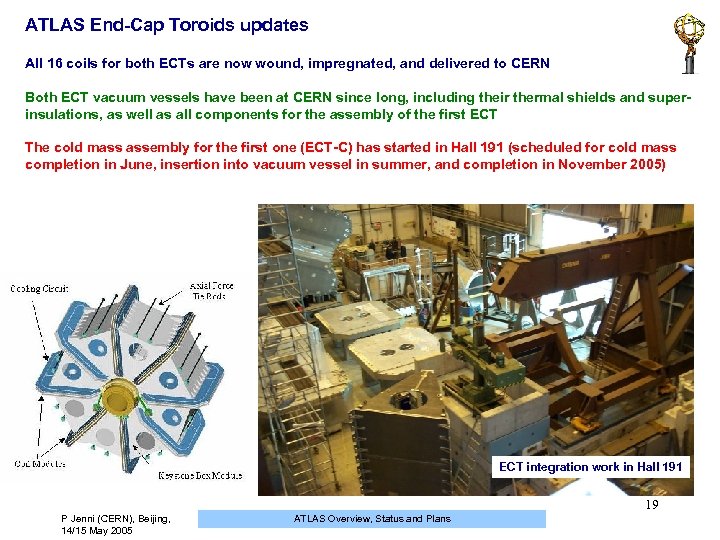 ATLAS End-Cap Toroids updates All 16 coils for both ECTs are now wound, impregnated,