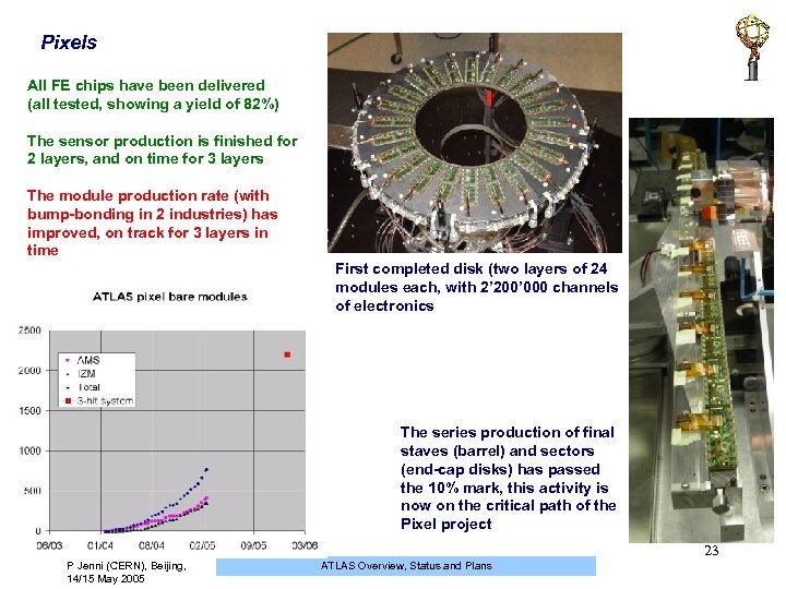 Pixels All FE chips have been delivered (all tested, showing a yield of 82%)