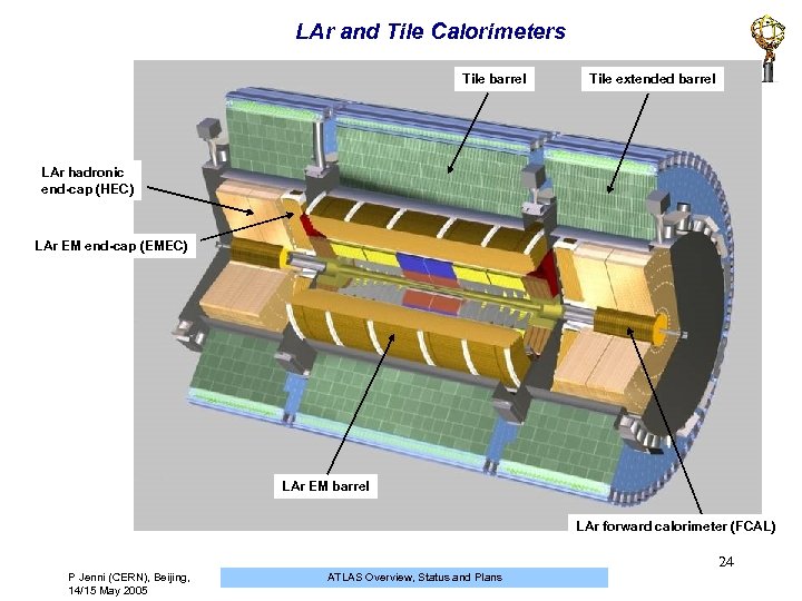 LAr and Tile Calorimeters Tile barrel Tile extended barrel LAr hadronic end-cap (HEC) LAr