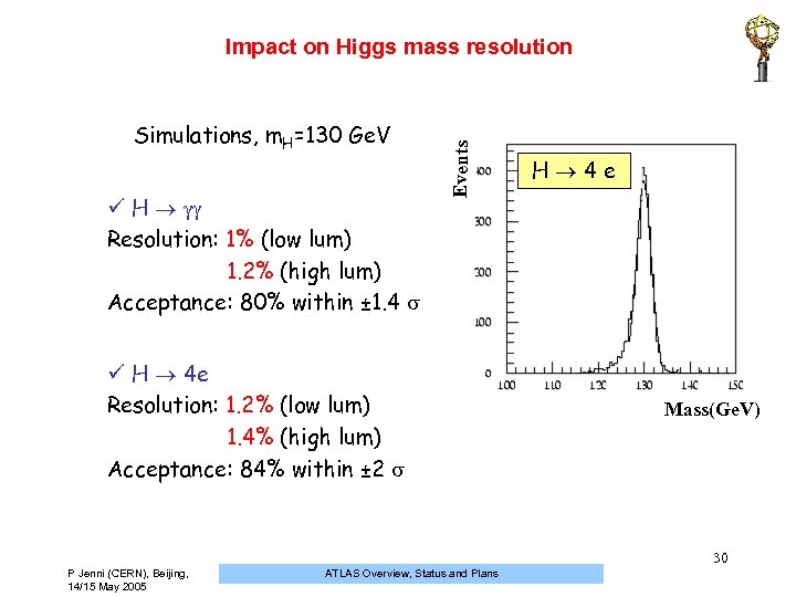 Simulations, m. H=130 Ge. V ü H Resolution: 1% (low lum) 1. 2% (high