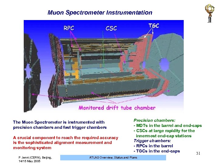 Muon Spectrometer Instrumentation The Muon Spectrometer is instrumented with precision chambers and fast trigger