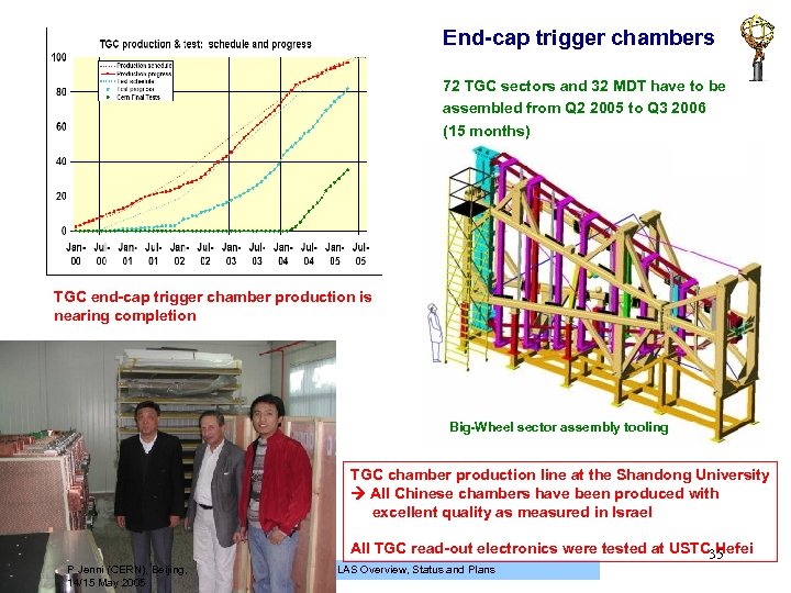 End-cap trigger chambers 72 TGC sectors and 32 MDT have to be assembled from