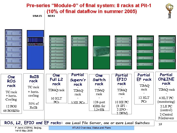 Pre-series “Module-0” of final system: 8 racks at Pit-1 (10% of final dataflow in