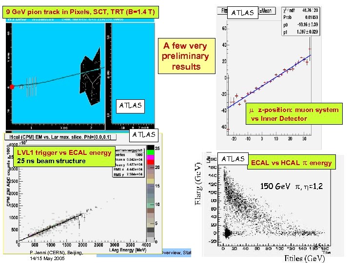 ATLAS 9 Ge. V pion track in Pixels, SCT, TRT (B=1. 4 T) A